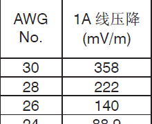 標(biāo)準線壓降計算